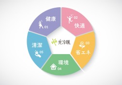 エアコンと比較!F-CON(光冷暖)のメリット・デメリット